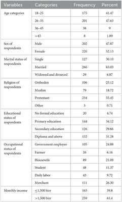 Voluntary blood donation knowledge, attitude, and practice among adult populations of Hosanna Town, South Ethiopia: a community-based cross-sectional study